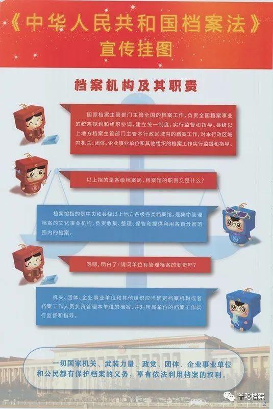 《中国人民共和国档案法》宣传挂图